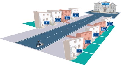 Image for Numérotation de rues